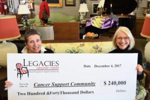 Cancer Support Community novelty check